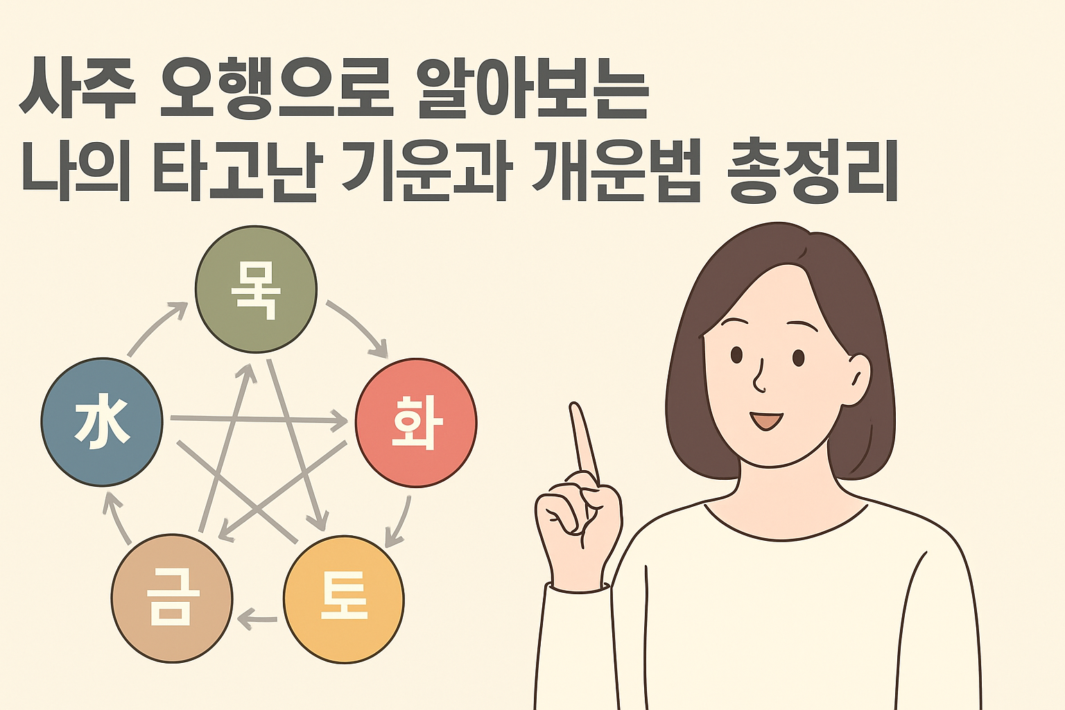 사주 오행으로 알아보는 나의 타고난 기운과 개운법 총정리