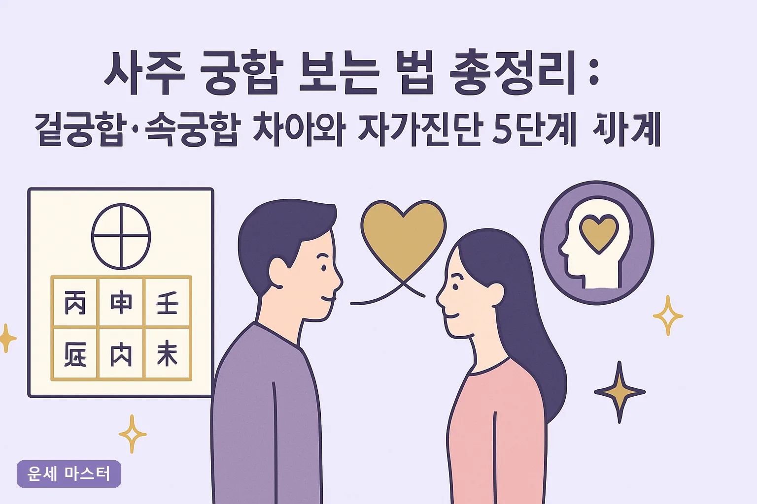 사주 궁합 보는 법 총정리 : 겉궁합·속궁합 차이와 자가진단 5단계